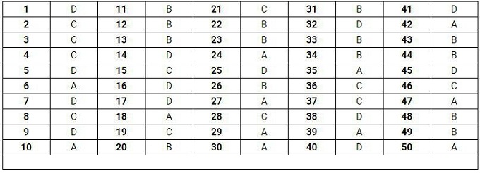 Gợi ý đáp án đề thi môn Toán THPT quốc gia 2019 [Tất cả mã đề] - Ảnh 15