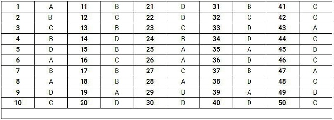 Gợi ý đáp án đề thi môn Toán THPT quốc gia 2019 [Tất cả mã đề] - Ảnh 16