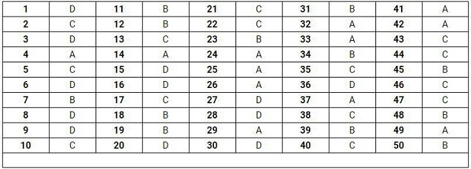 Gợi ý đáp án đề thi môn Toán THPT quốc gia 2019 [Tất cả mã đề] - Ảnh 17