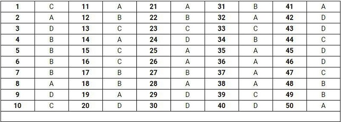 Gợi ý đáp án đề thi môn Toán THPT quốc gia 2019 [Tất cả mã đề] - Ảnh 18