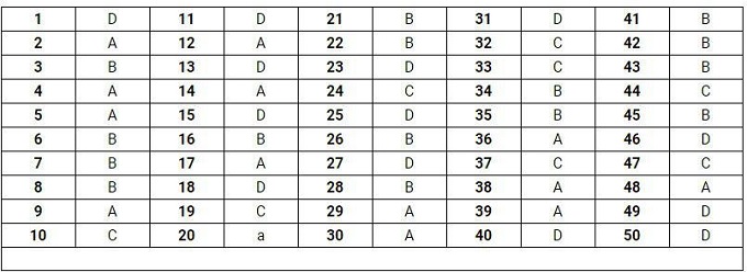 Gợi ý đáp án đề thi môn Toán THPT quốc gia 2019 [Tất cả mã đề] - Ảnh 19