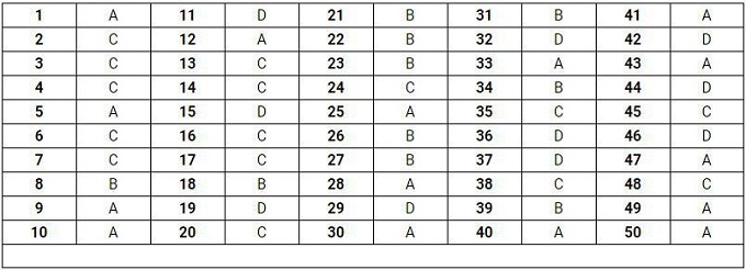 Gợi ý đáp án đề thi môn Toán THPT quốc gia 2019 [Tất cả mã đề] - Ảnh 20