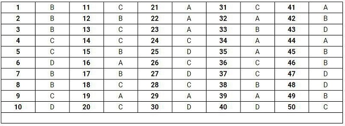 Gợi ý đáp án đề thi môn Toán THPT quốc gia 2019 [Tất cả mã đề] - Ảnh 21