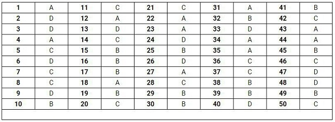 Gợi ý đáp án đề thi môn Toán THPT quốc gia 2019 [Tất cả mã đề] - Ảnh 22