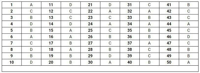 Gợi ý đáp án đề thi môn Toán THPT quốc gia 2019 [Tất cả mã đề] - Ảnh 23