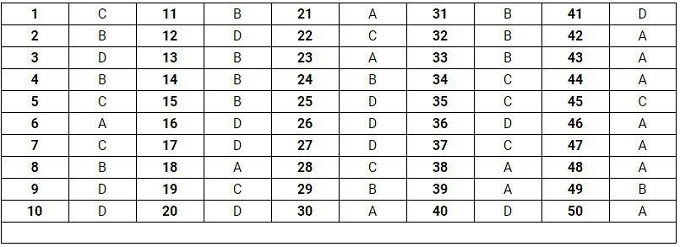 Gợi ý đáp án đề thi môn Toán THPT quốc gia 2019 [Tất cả mã đề] - Ảnh 24