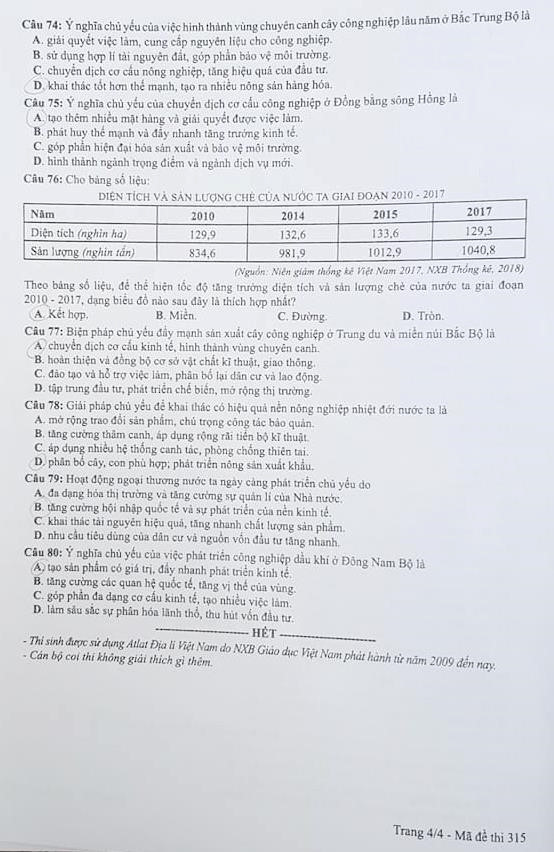 Đề thi môn Địa lý kỳ thi THPT quốc gia 2019 Đề thi môn Địa lý kỳ thi THPT quốc gia 2019