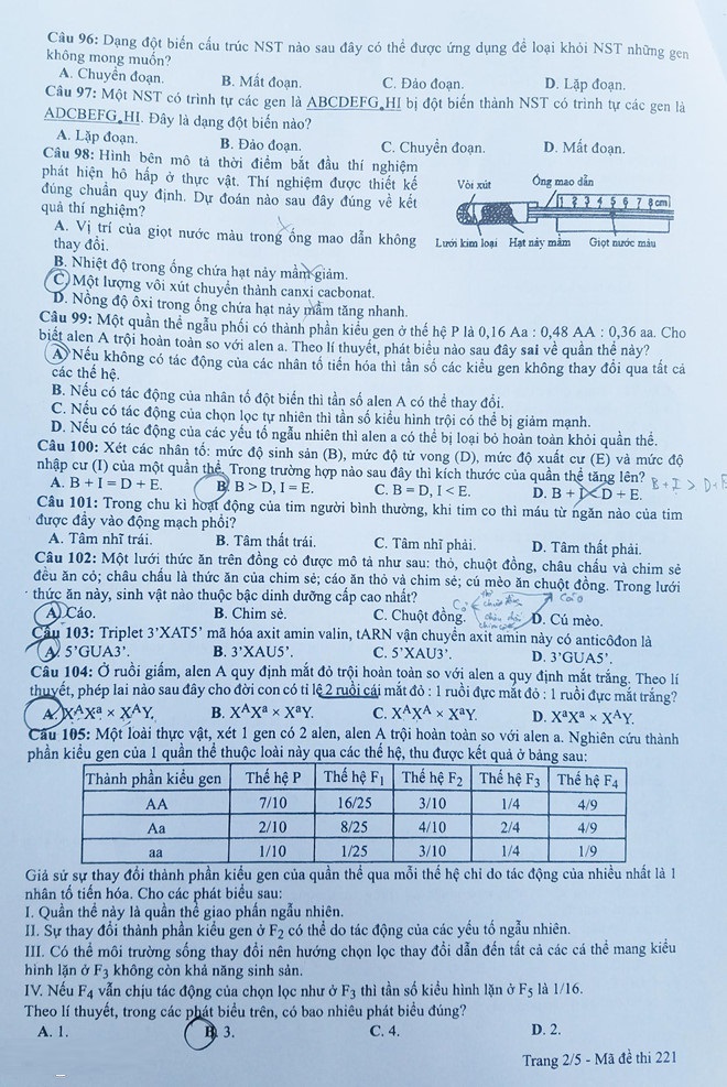 Đề thi môn Sinh học kỳ thi THPT quốc gia 2019