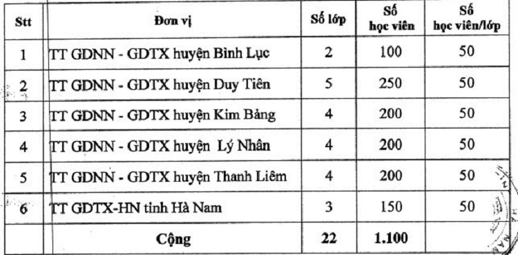 Hướng dẫn tra cứu điểm thi lớp 10 Hà Nam năm 2019 chính xác nhất Hướng dẫn tra cứu điểm thi lớp 10 Hà Nam năm 2019 chính xác nhất