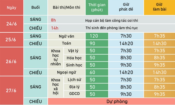 lịch thi thi thpt quốc gia