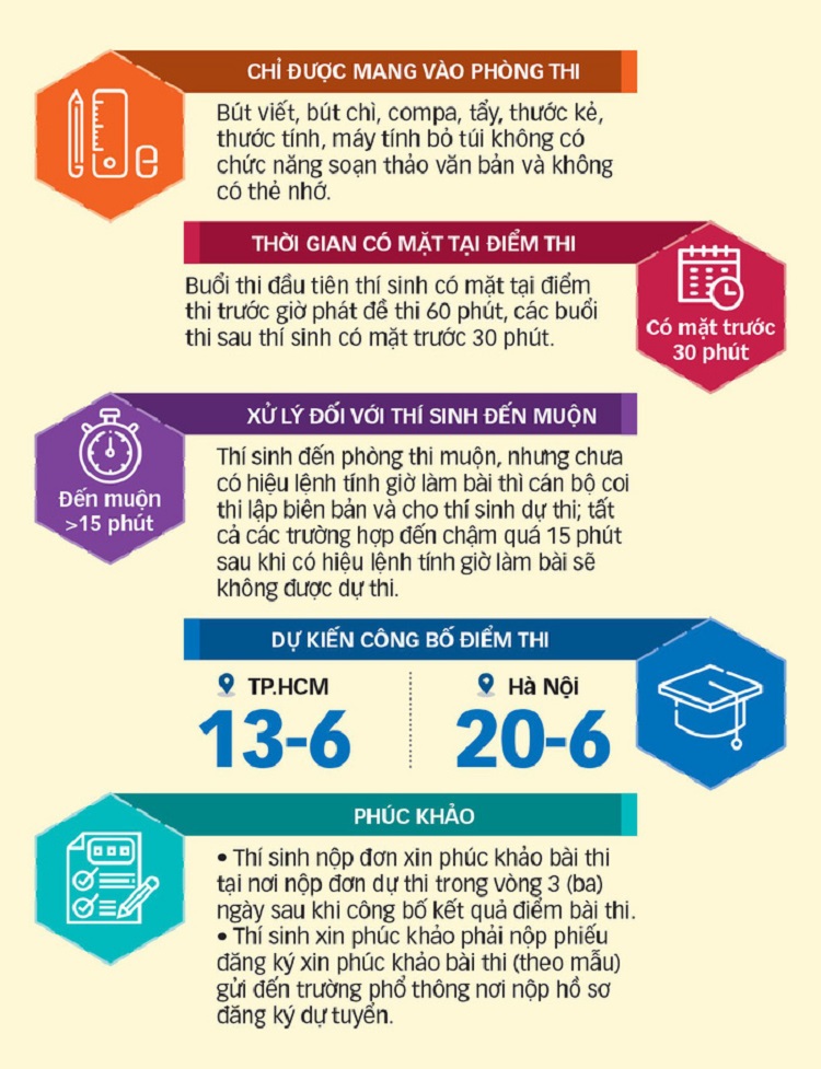 Tuyển sinh lớp 10