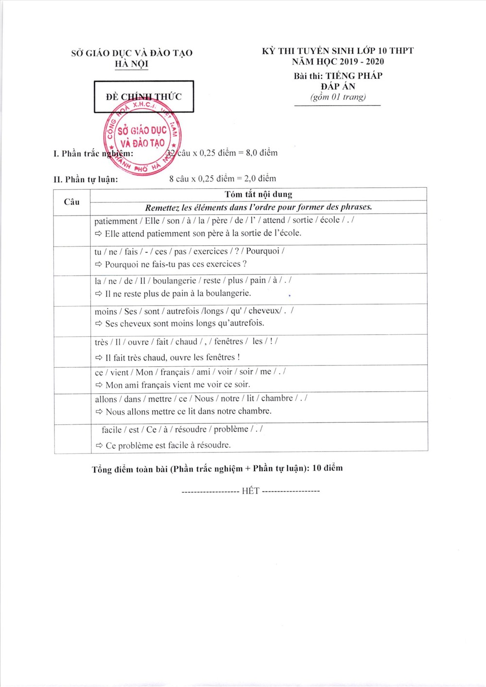 thi tiếng Pháp vào lớp 10 thi tiếng Pháp vào lớp 10