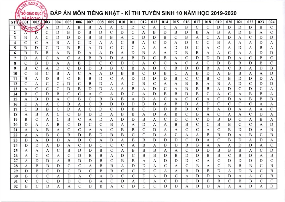 thi tiếng Nhật vào lớp 10 thi tiếng Nhật vào lớp 10