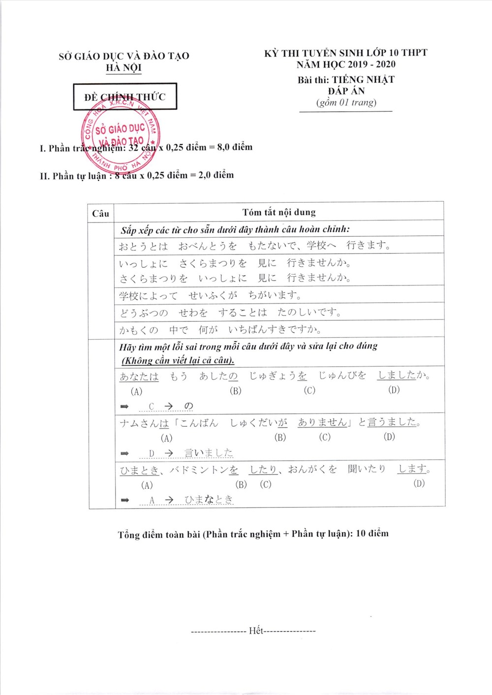 thi tiếng Nhật vào lớp 10 thi tiếng Nhật vào lớp 10