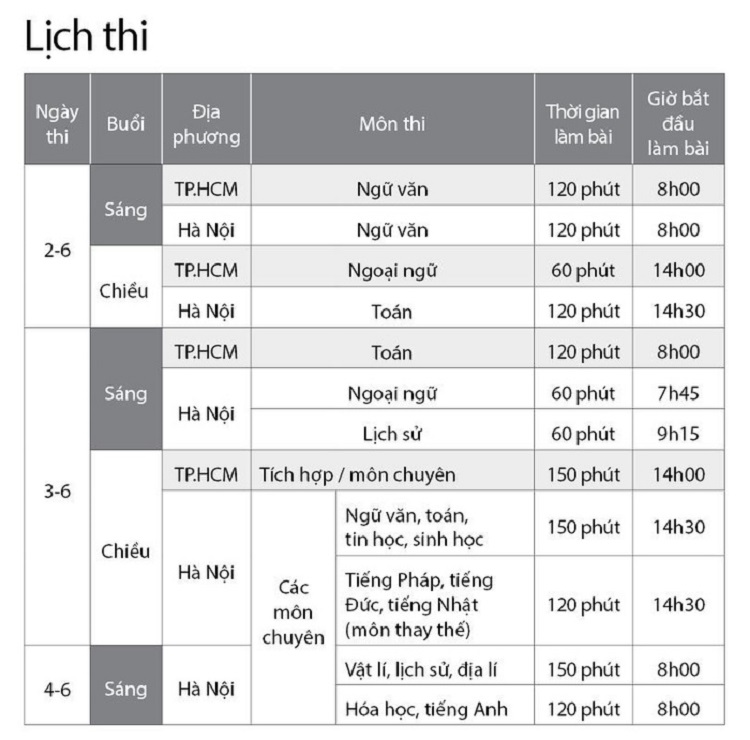 Tuyển sinh lớp 10