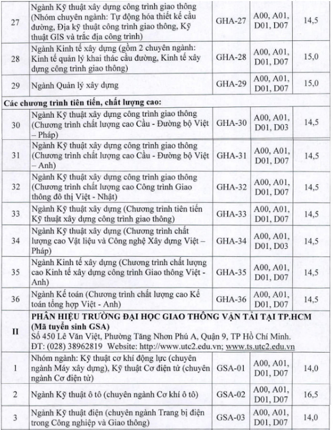 ĐH Giao thông vận tải công bố điểm sàn xét tuyển từ 14 đến 18 - Ảnh 3