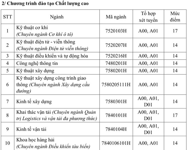 Điểm sàn Trường ĐH Giao thông vận tải TP.HCM: 14-17 điểm - Ảnh 3