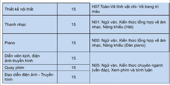 Trường ĐH Nguyễn Tất Thành công bố điểm chuẩn ngành y khoa kỳ thi riêng là 24 điểm - Ảnh 3
