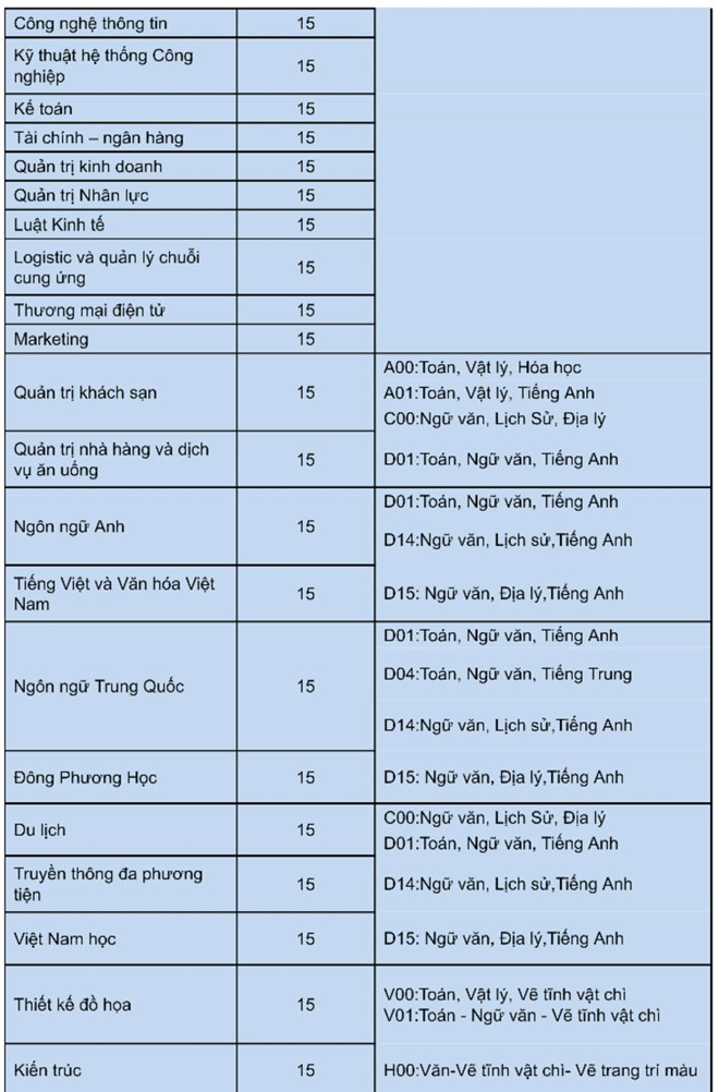 Trường ĐH Nguyễn Tất Thành công bố điểm chuẩn ngành y khoa kỳ thi riêng là 24 điểm - Ảnh 2