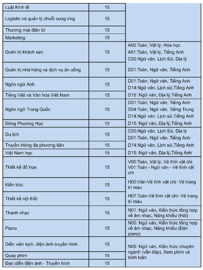 Trường ĐH Nguyễn Tất Thành công bố điểm chuẩn ngành y khoa kỳ thi riêng là 24 điểm - Ảnh 5