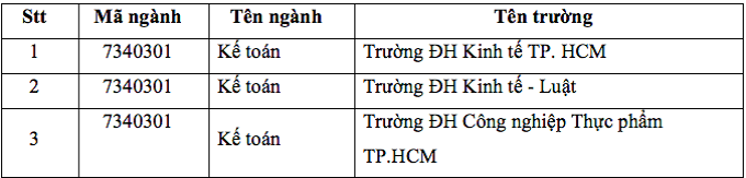 Những lưu ý khi điều chỉnh nguyện vọng xét tuyển đại học 2019 - Ảnh 2