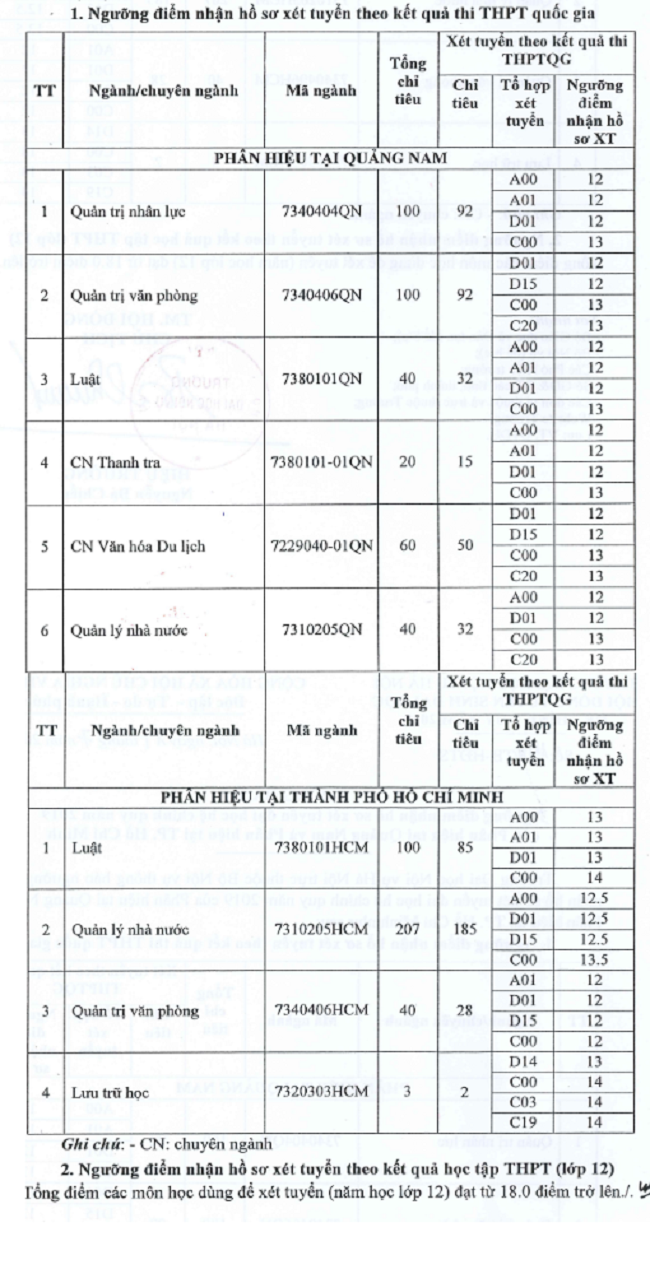 Đại học Nội vụ công bố điểm sàn thấp nhất từ 12 điểm - Ảnh 2