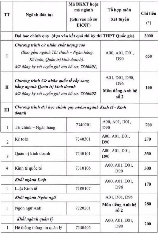 Điểm sàn Trường ĐH Ngân hàng TP.HCM 2019 Điểm sàn Trường ĐH Ngân hàng TP.HCM 2019