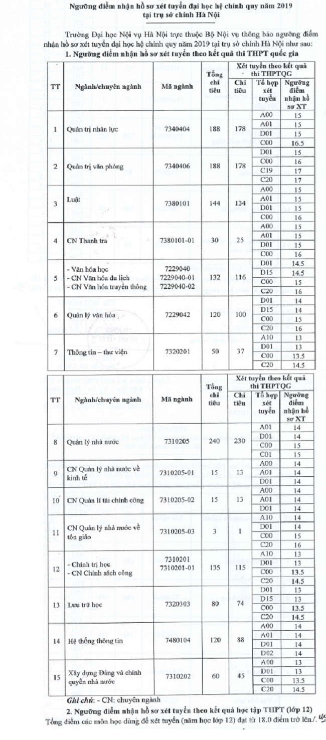 Đại học Nội vụ công bố điểm sàn thấp nhất từ 12 điểm - Ảnh 1