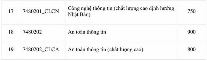 Điểm chuẩn đánh giá năng lực vào Đại học Quốc gia TP HCM tăng mạnh - Ảnh 9