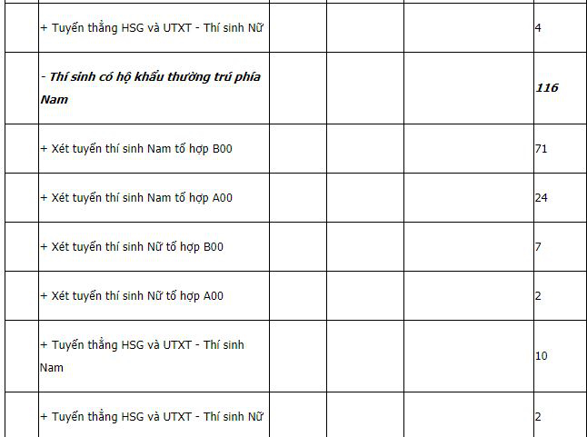 Học viện Quân y công bố điểm sàn xét tuyển hệ quân sự  - Ảnh 2