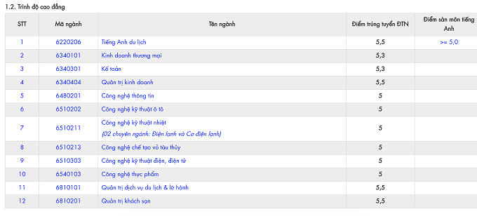 Điểm sàn và điểm chuẩn của trường ĐH Nha Trang - Ảnh 6