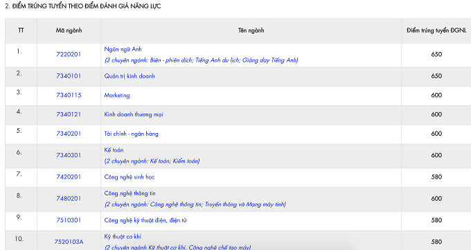Điểm sàn và điểm chuẩn của trường ĐH Nha Trang - Ảnh 7