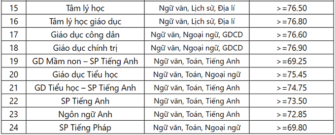 Trường Đại học ở Hà Nội công bố điểm xét tuyển thẳng - Ảnh 3