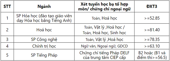 Trường Đại học ở Hà Nội công bố điểm xét tuyển thẳng - Ảnh 4