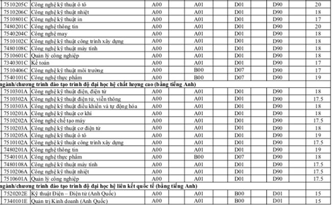Điểm sàn chính thức trường ĐH Sư phạm kỹ thuật vừa được công bố từ 15 - 24 điểm - Ảnh 4