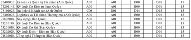 Điểm sàn chính thức trường ĐH Sư phạm kỹ thuật vừa được công bố từ 15 - 24 điểm - Ảnh 5