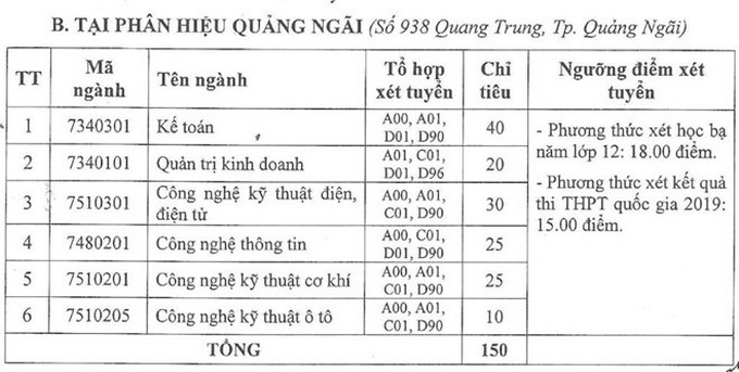 Trường ĐH Công nghiệp TP.HCM thông báo xét tuyển bổ sung các ngành - Ảnh 3