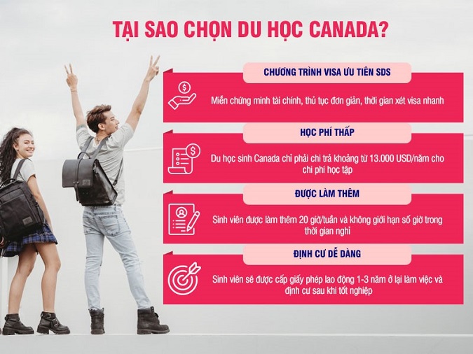 Du học định cư Canada, nhận học bổng các trường top 20 - Ảnh 2