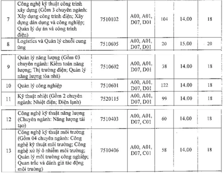 Tuyển sinh 2019: Có thêm 3 trường đại học xét tuyển bổ sung - Ảnh 9