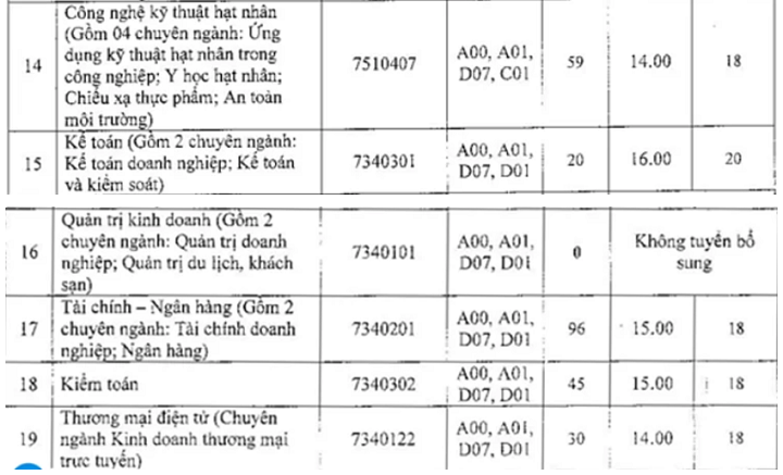 Tuyển sinh 2019: Có thêm 3 trường đại học xét tuyển bổ sung - Ảnh 10