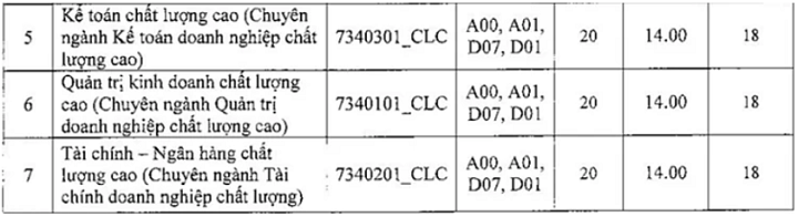 Tuyển sinh 2019: Có thêm 3 trường đại học xét tuyển bổ sung - Ảnh 12