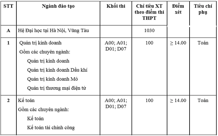 Tuyển sinh 2019: Có thêm 3 trường đại học xét tuyển bổ sung - Ảnh 1
