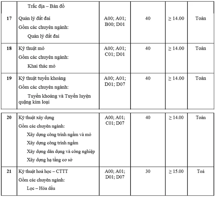 Tuyển sinh 2019: Có thêm 3 trường đại học xét tuyển bổ sung - Ảnh 7