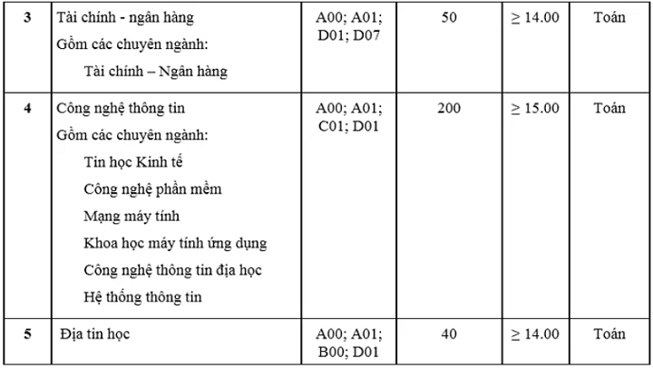 Tuyển sinh 2019: Có thêm 3 trường đại học xét tuyển bổ sung - Ảnh 2