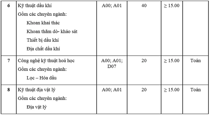 Tuyển sinh 2019: Có thêm 3 trường đại học xét tuyển bổ sung - Ảnh 3