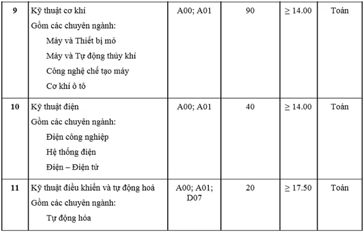 Tuyển sinh 2019: Có thêm 3 trường đại học xét tuyển bổ sung - Ảnh 4