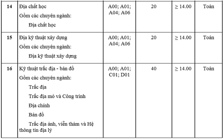 Tuyển sinh 2019: Có thêm 3 trường đại học xét tuyển bổ sung - Ảnh 6
