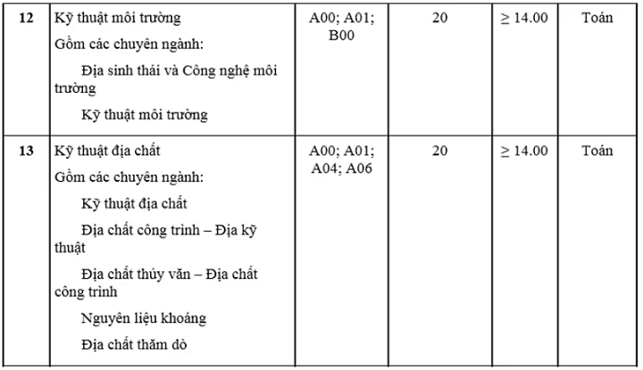 Tuyển sinh 2019: Có thêm 3 trường đại học xét tuyển bổ sung - Ảnh 5
