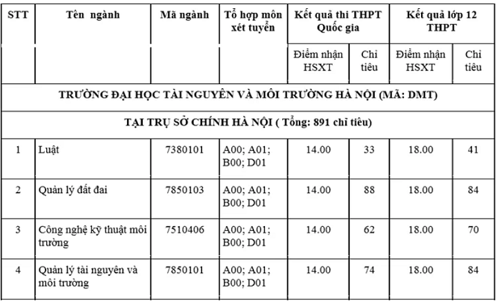 Tuyển sinh 2019: Có thêm 3 trường đại học xét tuyển bổ sung - Ảnh 13