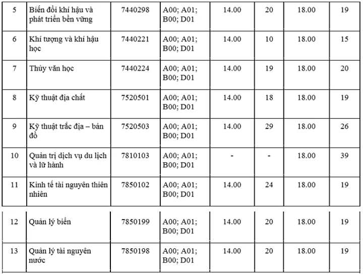 Tuyển sinh 2019: Có thêm 3 trường đại học xét tuyển bổ sung - Ảnh 14